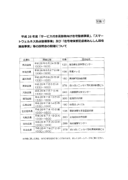Page 1 平成28年度「サービス付き高齢者向け住宅整備事業」、「スマー ト