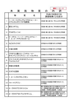 資料I-2-3 調査未実施物質の内訳