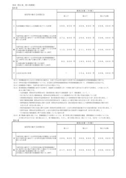 別表及び様式集（PDF：217KB）