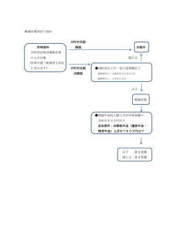 判定の流れはこちら