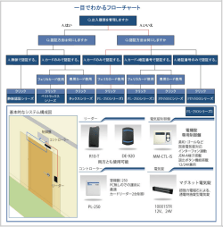 本画面をPDF出力