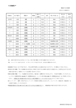 抽選住戸一覧（PDF形式）