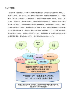 卒業後1～3年 看護基礎力をつける Off JTとOJTで知識・技術の習得