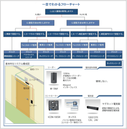 本画面をPDF出力
