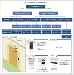 本画面をPDF出力