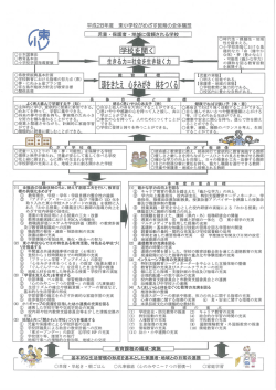 教育の全体構想