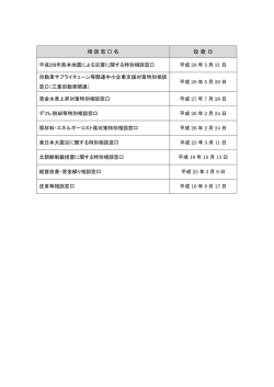 相談窓口名 設 置 日 平成28年熊本地震による災害に関する特別相談