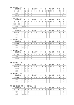 0 回 戦 D1 試合開始 時 分 試合終了 時 分 試合時間 時間 分 チーム名