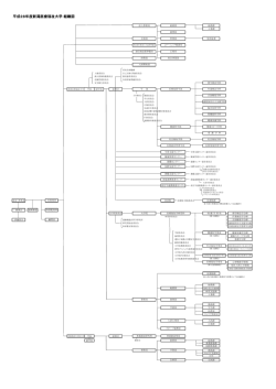 組織図（PDF） - 新潟医療福祉大学
