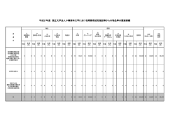 （平成27年度）障害者就労施設等からの調達実績