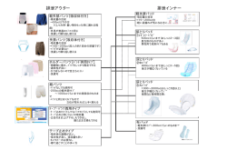 一覧全体はこちら