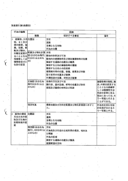 別表第3【大規模行為】(PDF 約42KB)
