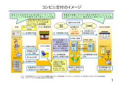 こちらから - 地方公共団体情報システム機構 地方公共団体情報システム