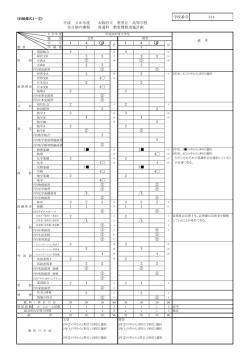 学校番号 214 平成 28年度 大阪府立 香里丘 高等学校 全日制の課程