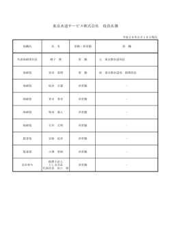 役員情報（PDFデータ） - 東京水道サービス株式会社