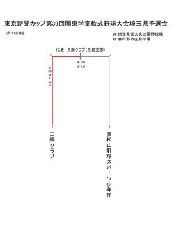 東京新聞カップ第39回関東学童軟式野球大会埼玉県予選会