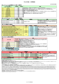 TRSL以外の製品 -(2) 標準価格表 2016年6月6日現在 ServerProtect