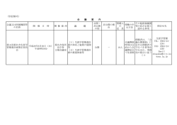 （別記様式） 会議又は附属機関等 の名称 開 催 日 時 開 催 場