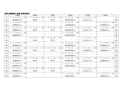 特設人権相談日一覧表（平成28年度）(PDF文書)