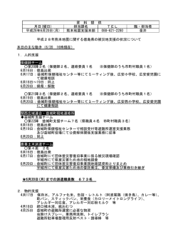 資 料 提 供 月日(曜日) 担当課名 TEL 職・担当者 平成28