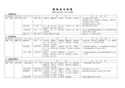 委員会分担表
