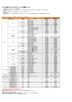 HULFT製品の技術サポートサービス終了日