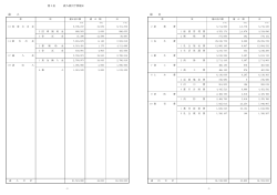 第1表 歳入歳出予算補正（一般1号補正） [46KB pdfファイル]