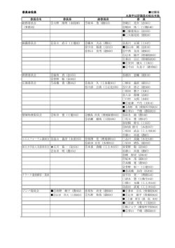 北大東京同窓会委員会役員名簿を掲載しました。