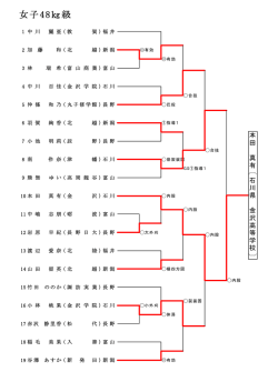 女子48  級