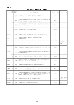 別紙 1 平成28年度 募集の区域（7月募集）