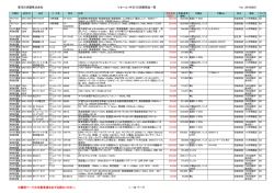 東洋計測器株式会社 リセール（中古）計測器商品一覧 Ver. 20160622