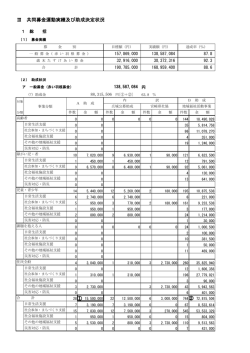 募金実績及び助成決定状況（総括）（PDFファイル