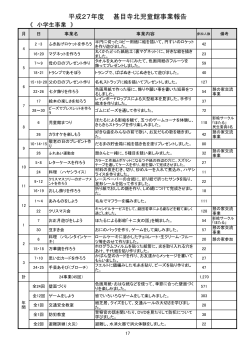 資料 甚目寺北児童館事業報告（PDF 171.0KB）