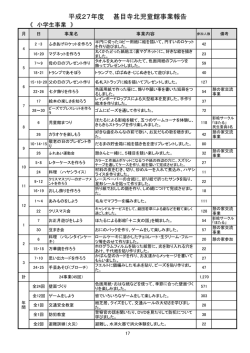 資料 甚目寺北児童館事業報告（PDF 171.0KB）