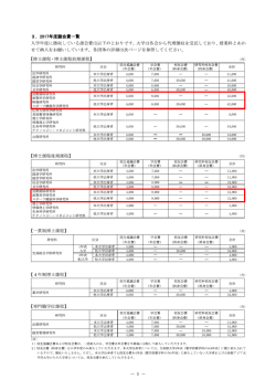 諸会費 - 立命館大学