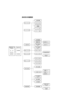 長崎県本部機構図（80KB）