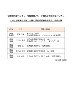 資料3 採択審査委員一覧