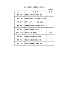 委員名簿 - 南丹市