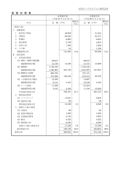 貸 借 対 照 表 - 石見ケーブルビジョン株式会社