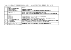 変更箇所一覧（PDF:75.8KB)6月10日版