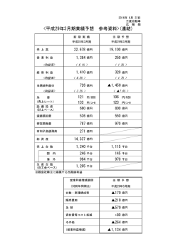 業績予想 参考資料 （連結） - Mitsubishi Motors