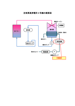 PDFファイルを開きます。苫東厚真発電所4号機の概要図