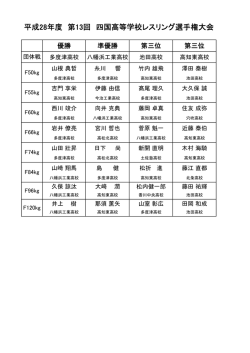 一覧表（学校対抗戦／個人戦・男子）