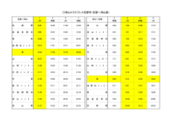 時刻表はこちら
