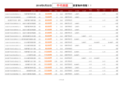 千代田区新着物件リスト