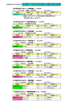 豊橋野球協会平成28年度事業1 天皇賜杯71回全日本軟式野球大会