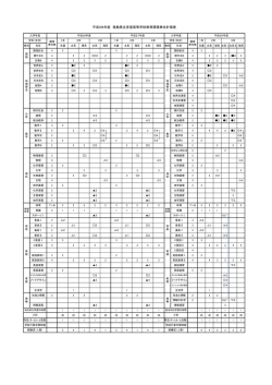 H28年度 教育課程表