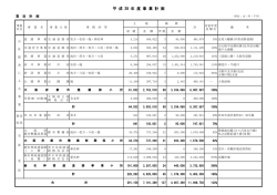 買収計画