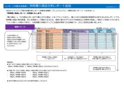 ＜レポート自動生成機能＞ 同時購入商品分析レポート追加