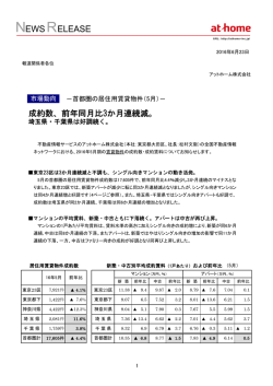 成約数、前年同月比3か月連続減。